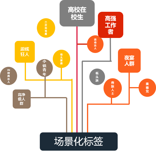 智慧足跡|大數(shù)據(jù)|人口大數(shù)據(jù)|位置大數(shù)據(jù) 智慧足跡|大數(shù)據(jù)|人口大數(shù)據(jù)|位置大數(shù)據(jù)