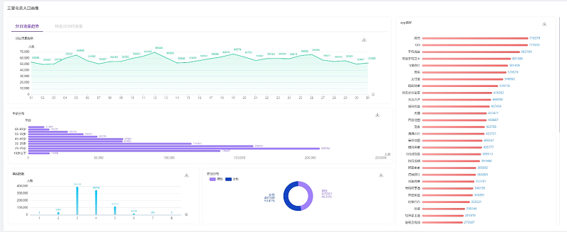 智慧足跡|大數(shù)據(jù)|人口大數(shù)據(jù)|位置大數(shù)據(jù) 智慧足跡|大數(shù)據(jù)|人口大數(shù)據(jù)|位置大數(shù)據(jù)