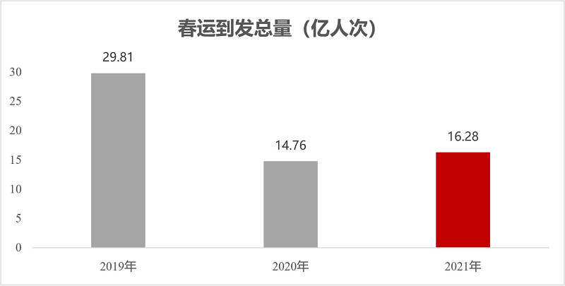 智慧足跡|大數(shù)據(jù)|人口大數(shù)據(jù)|位置大數(shù)據(jù)