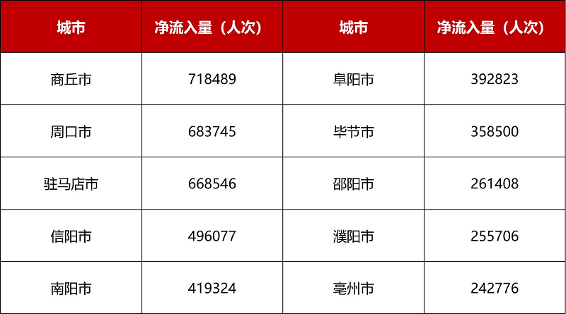 智慧足跡|大數(shù)據(jù)|人口大數(shù)據(jù)|位置大數(shù)據(jù)