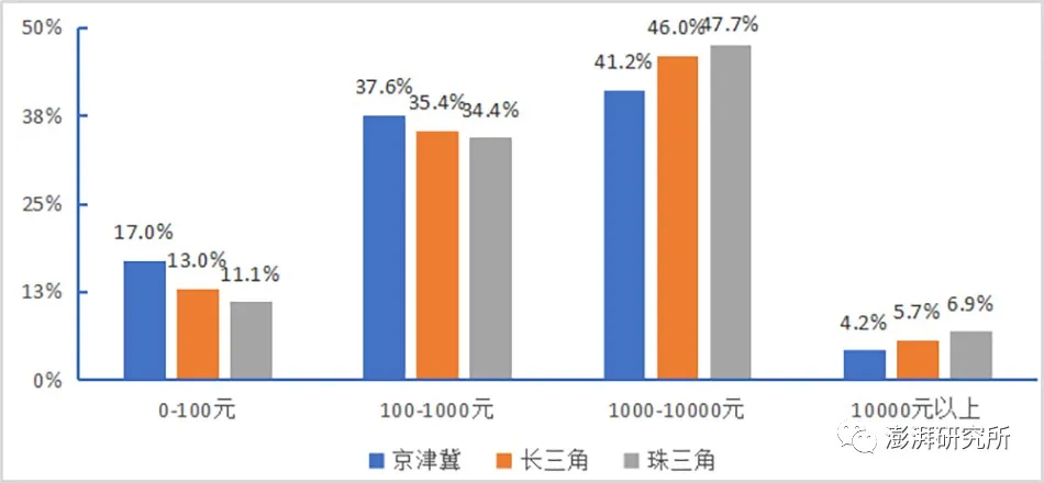 智慧足跡|大數(shù)據(jù)|人口大數(shù)據(jù)|位置大數(shù)據(jù)