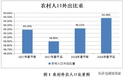 大數(shù)據(jù)視角下的農(nóng)村人口流動